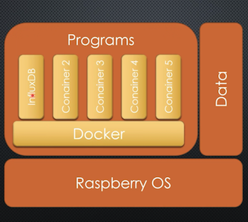 rpi-docker