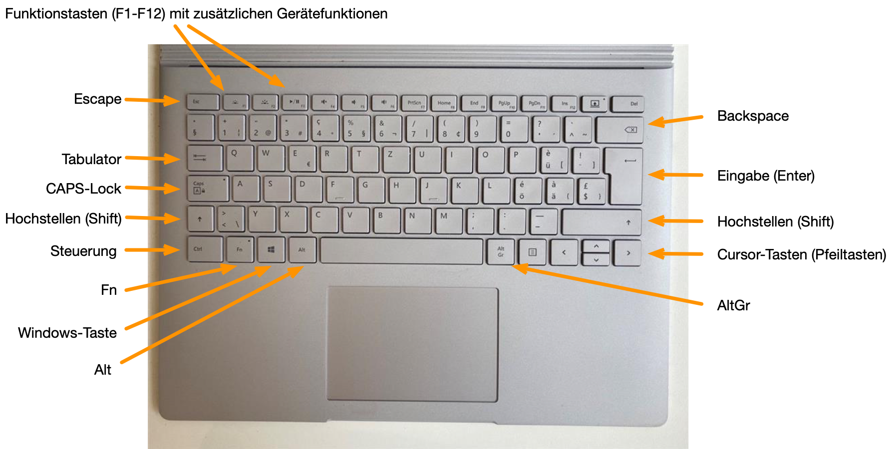 2 Tastatur Und Tastaturk rzel Daten Und Information